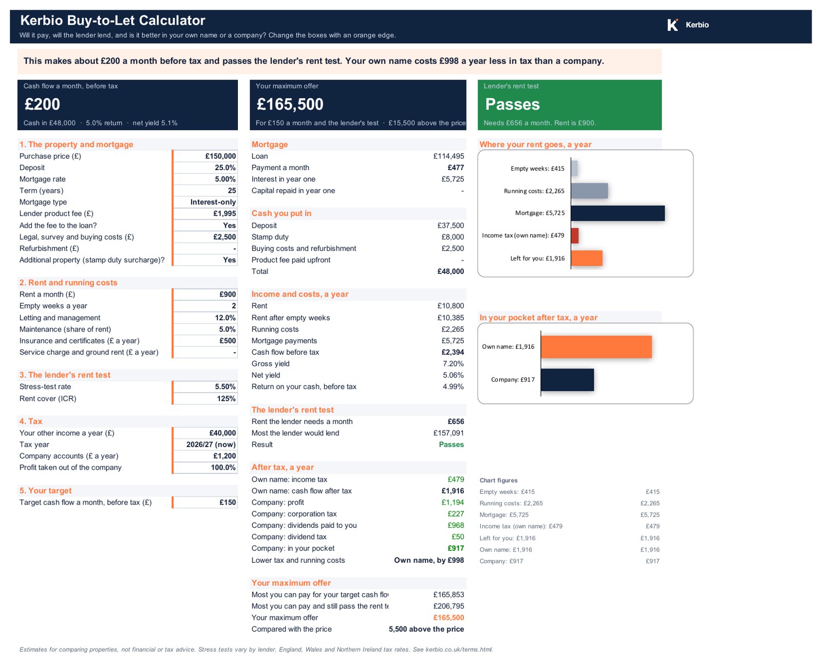 Kerbio Buy-to-Let Calculator spreadsheet