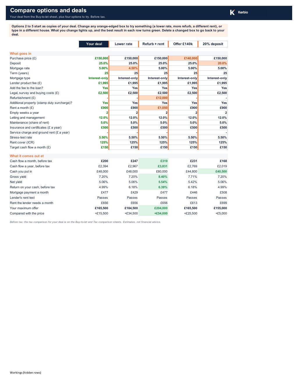 The Compare sheet: your deal plus four options side by side, best results highlighted