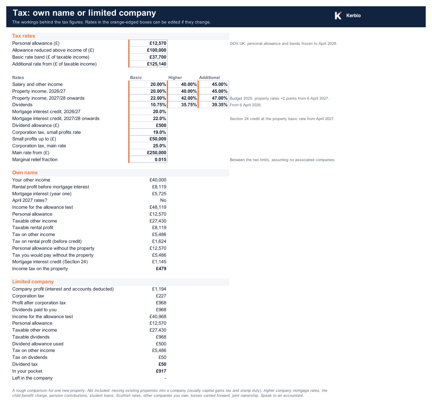 Tax comparison sheet with the workings