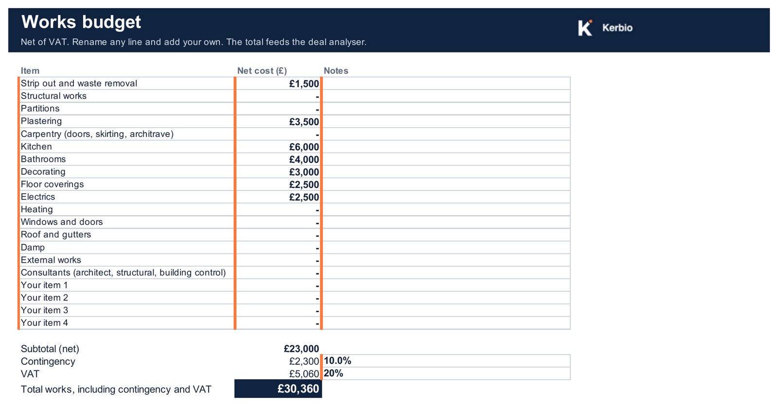 Works budget sheet